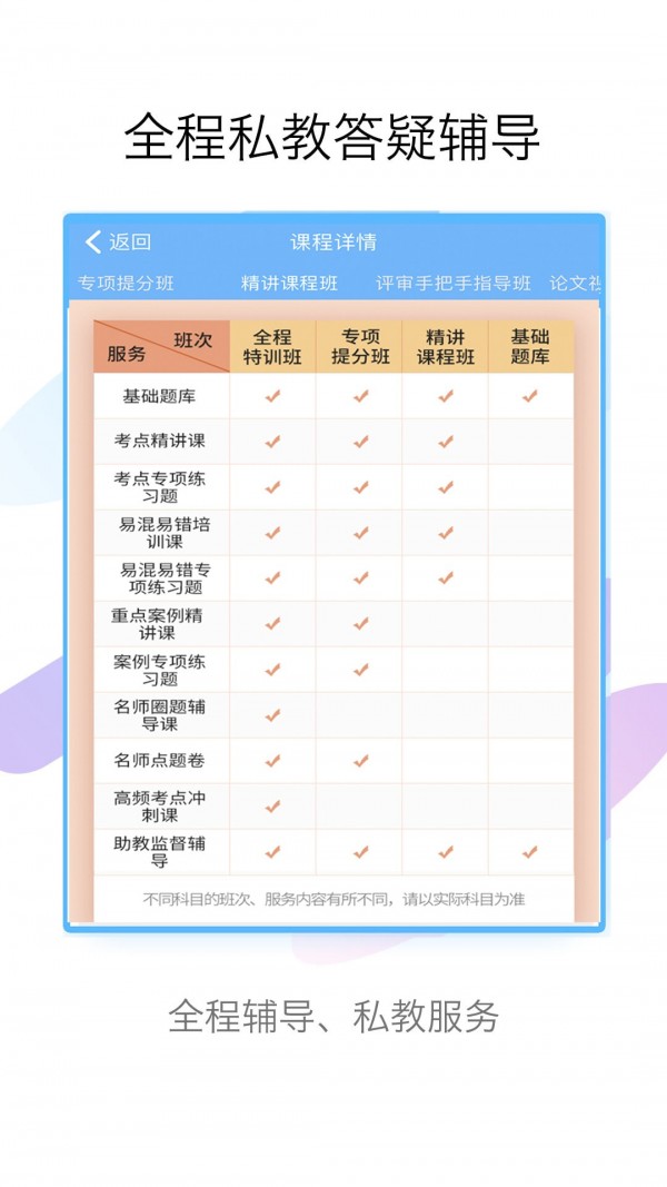 医学高级职称金考点