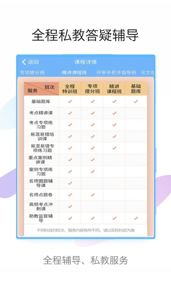 技师高级职称考试宝典