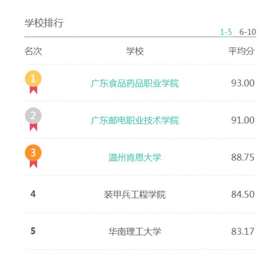 2021全国大学生环保知识竞赛答案