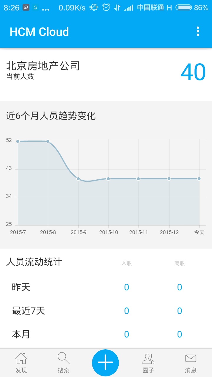 HCM Cloud