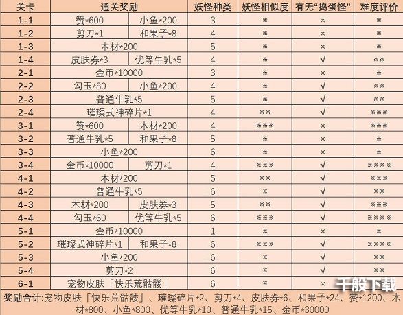 阴阳师妖怪屋觅友大作战奖励有哪些？觅友大作战活动奖励一览图片2