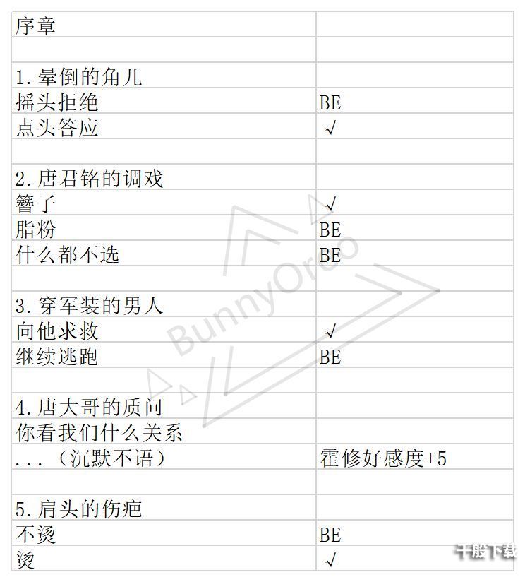 与君心动时全章节攻略大全 全结局通关图文一览图片2