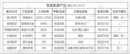 机票盲盒怎么买？盲盒机票购票活动教程[多图]图片3