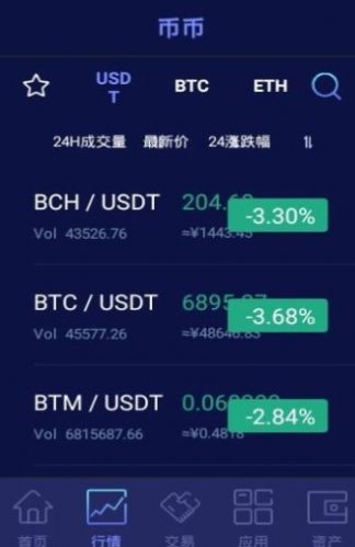 比特网交易所官方app