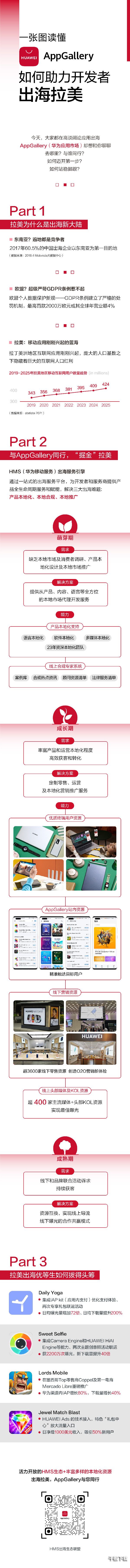 一图读懂AppGallery如何助力开发者出海拉美