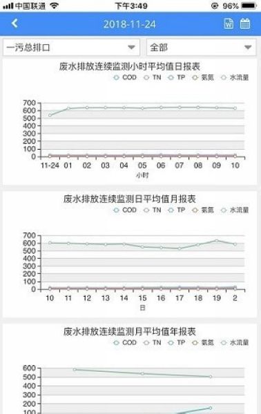 环境数据管家 