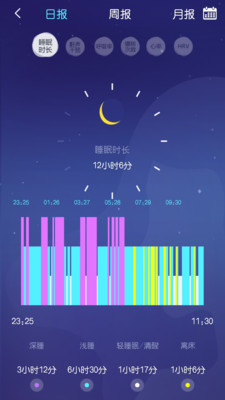 去睡吧睡眠监控