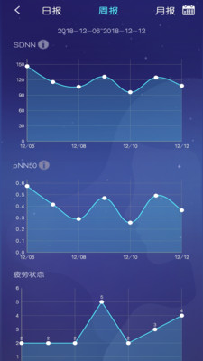 去睡吧睡眠监控