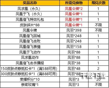 王者荣耀凤凰偕飞抽奖活动皮肤保底多少钱？凤凰于飞凤求凰皮肤保底入手价格[多图]图片2