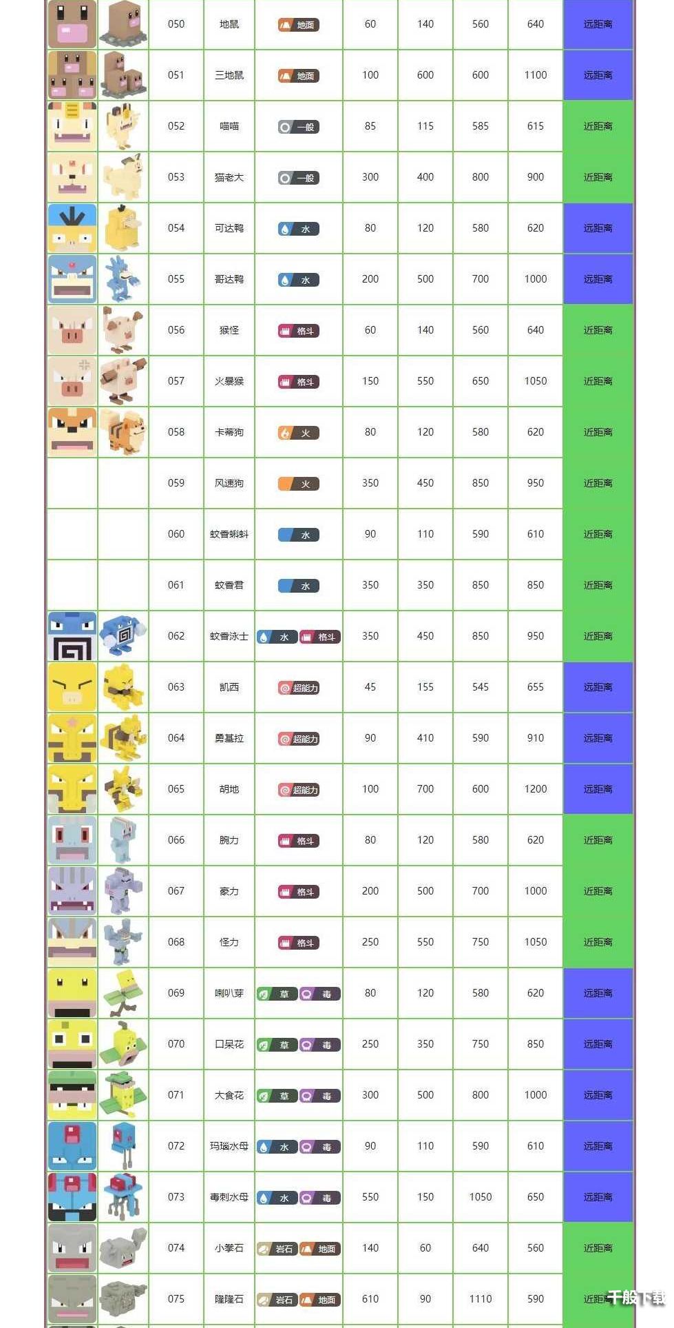 宝可梦大探险图鉴大全：精灵属性攻击数值一览[多图]图片4