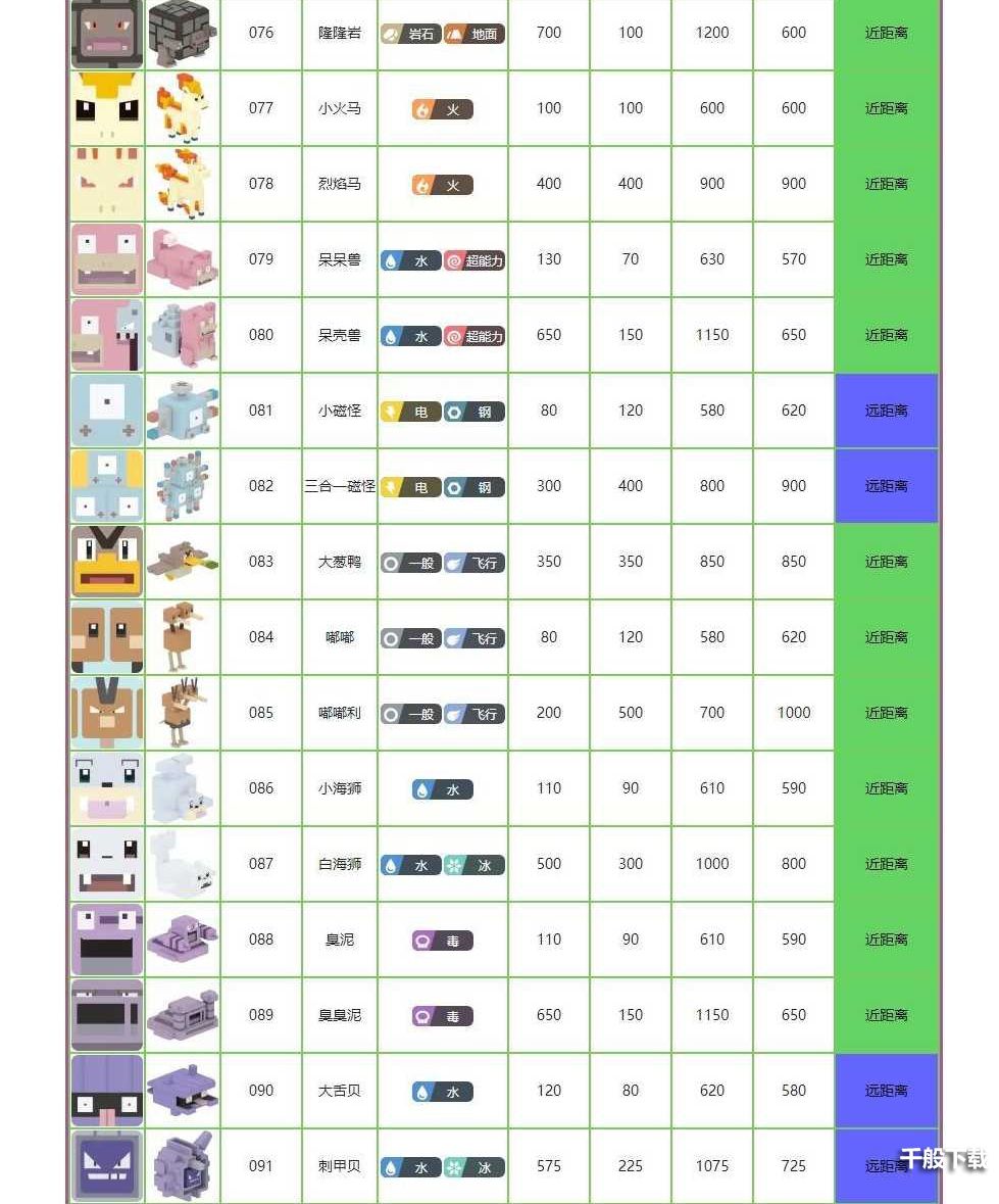 宝可梦大探险图鉴大全：精灵属性攻击数值一览[多图]图片5