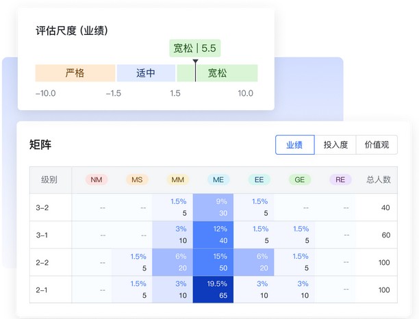 飞书绩效