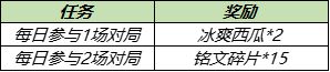 王者荣耀浪漫初夏第三期冰爽西瓜获取方式一览