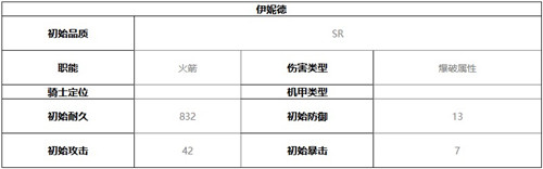 终末阵线伊诺贝塔伊妮德技能介绍及强度分析