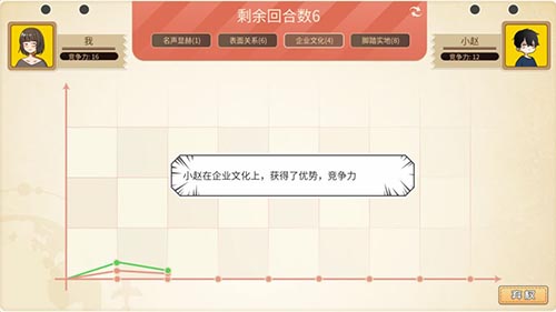 我的咖啡厅2021.5.1