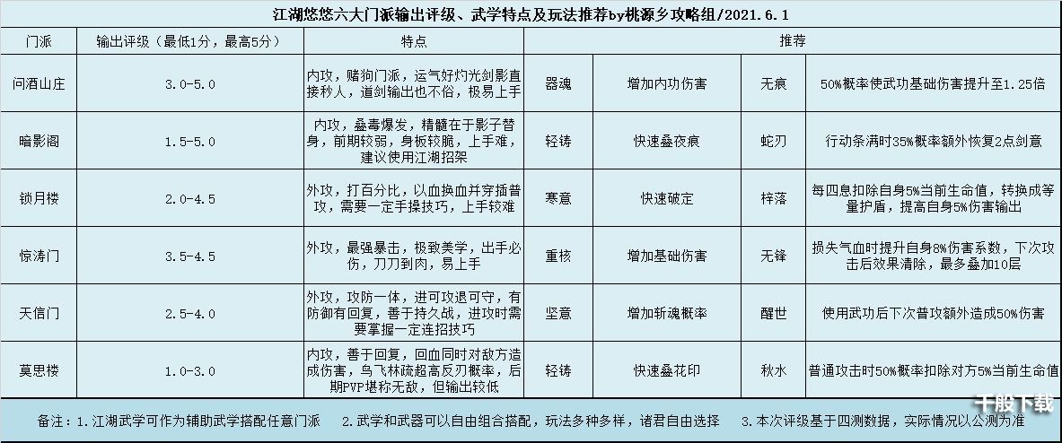 江湖悠悠前期武器升级打磨建议