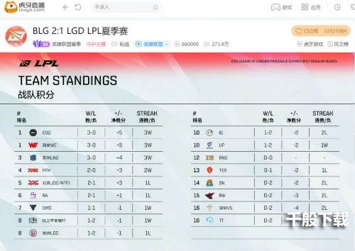 虎牙直播LPL：三打五团灭加抢大龙，WE零封V5轻取主场三连胜