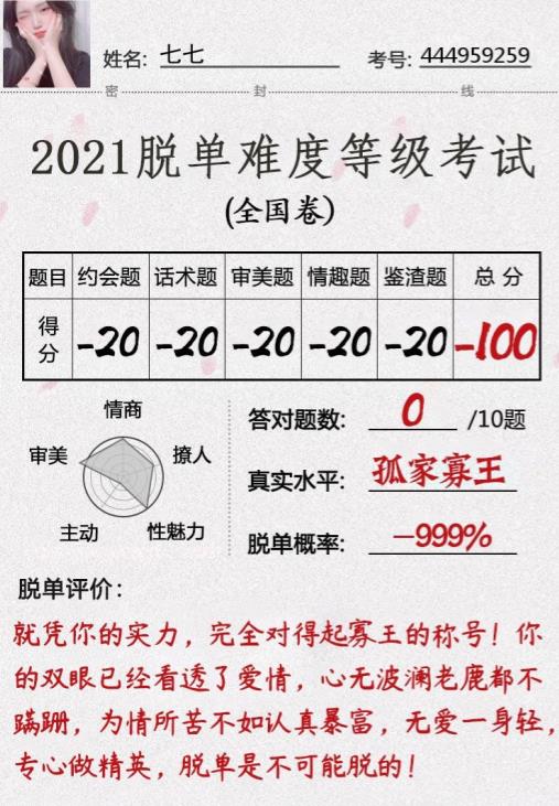 2021年脱单能力考试