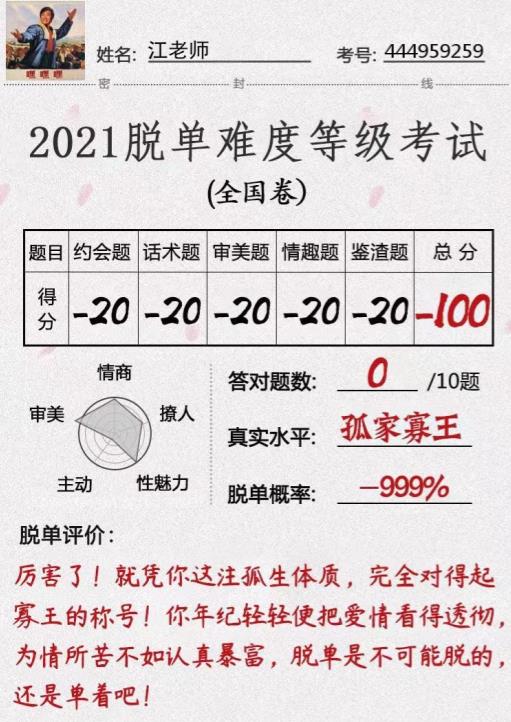 2021年脱单能力考试