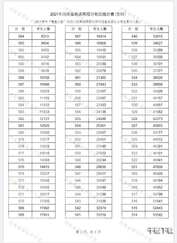 2021河南省一分一段表 河南省一分一段表2021年文科理科