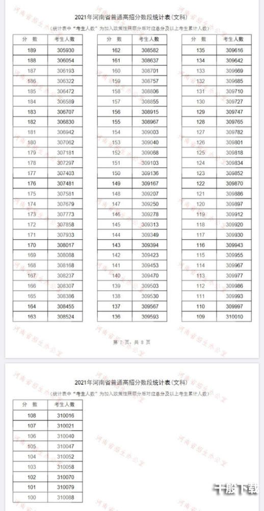 2021河南省一分一段表 河南省一分一段表2021年文科理科