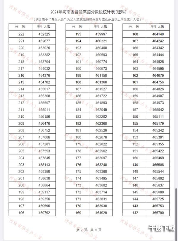 2021河南省一分一段表 河南省一分一段表2021年文科理科