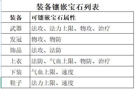 梦幻新诛仙各门派宝石镶嵌攻略，宝石升级消耗与打法一览表[多图]图片2