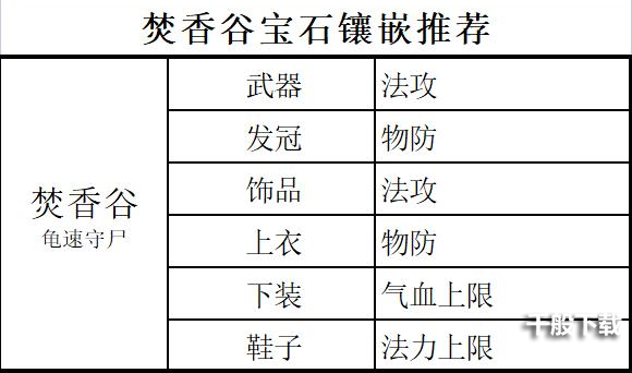 梦幻新诛仙各门派宝石镶嵌攻略，宝石升级消耗与打法一览表[多图]图片4