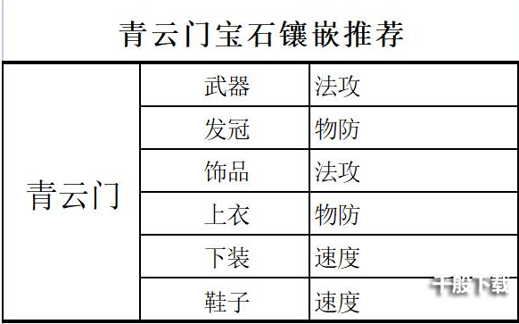 梦幻新诛仙各门派宝石镶嵌攻略，宝石升级消耗与打法一览表[多图]图片6