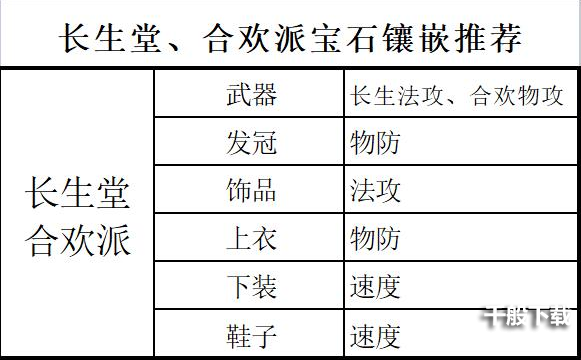 梦幻新诛仙各门派宝石镶嵌攻略，宝石升级消耗与打法一览表[多图]图片5