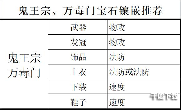 梦幻新诛仙各门派宝石镶嵌攻略，宝石升级消耗与打法一览表[多图]图片7