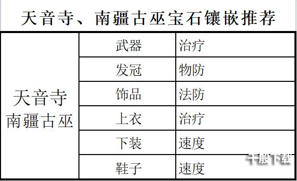 梦幻新诛仙各门派宝石镶嵌攻略，宝石升级消耗与打法一览表[多图]图片8