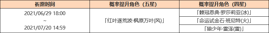 原神枫原万叶什么时候出？万叶UP卡池开放时间与卡池4星角色介绍[多图]图片2