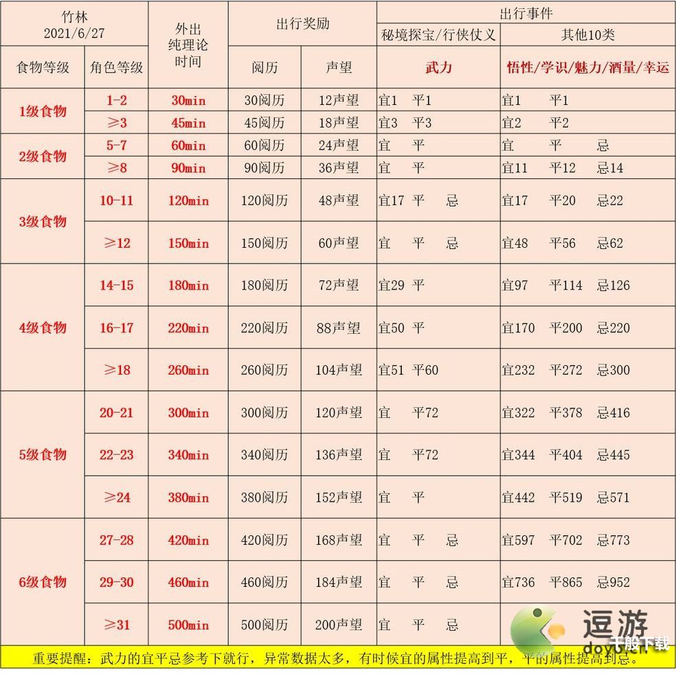 江湖悠悠最新食物出行时间表分享