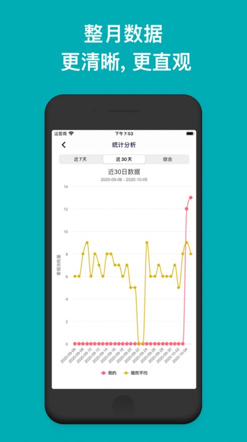 今日抽烟4.0.4版本