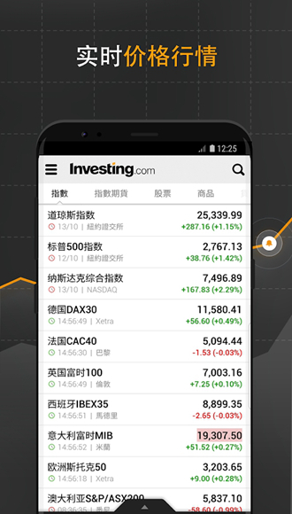 英为财情investing完整版 