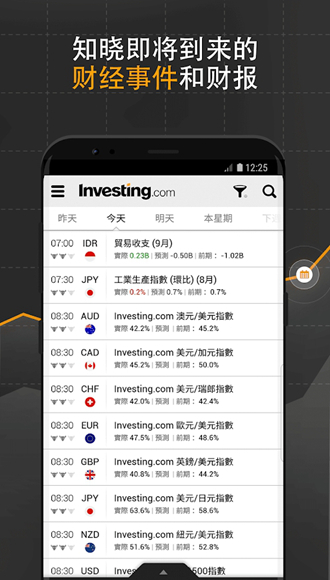 英为财情investing完整版 