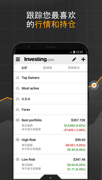 英为财情investing完整版 