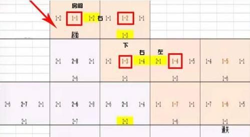 小浣熊百将传豹子头误入白虎堂怎么走？豹子头误入白虎堂正确通关路线图一览[多图]图片3