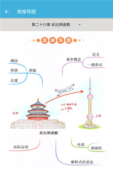 九年级下册数学辅导