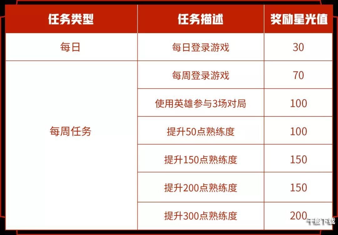 王者荣耀专属梦境什么时候开启？2021专属梦境开启时间表一览图片3