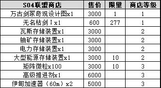 不思议迷宫时空域s04特殊事件怎么玩