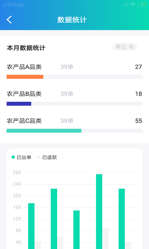 货兔智运app