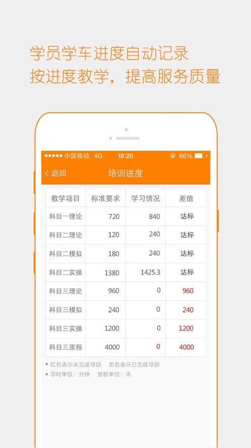 博软驾培教练app