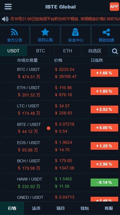 ibte交易所