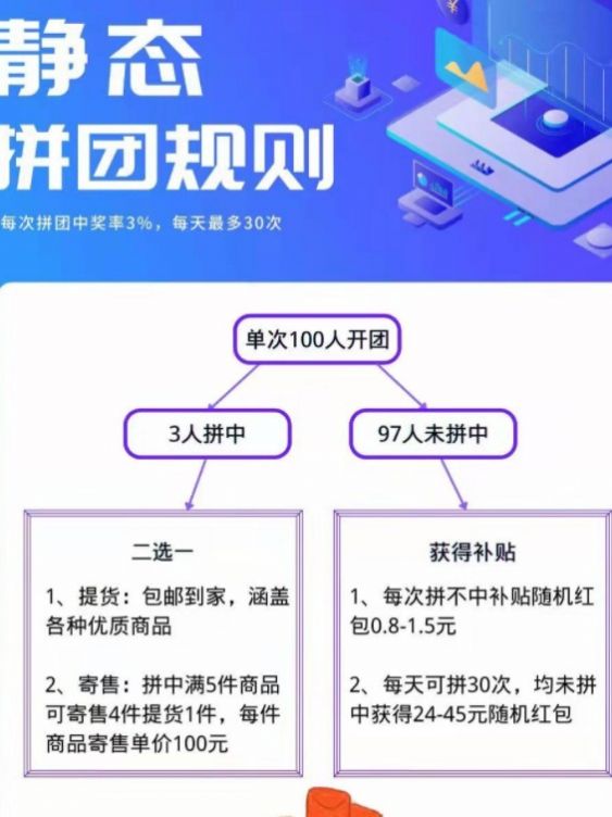 中泰惠拼拼团app