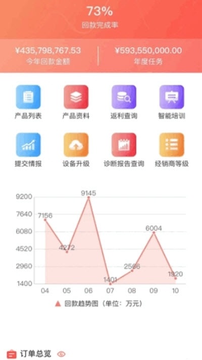 元征经销商app