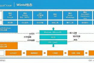 nestos云底座操作系统app