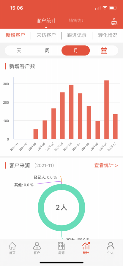 长房慧客