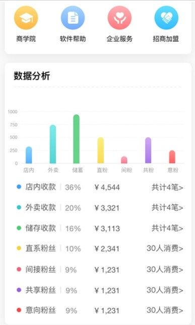 赖皮熊商家版